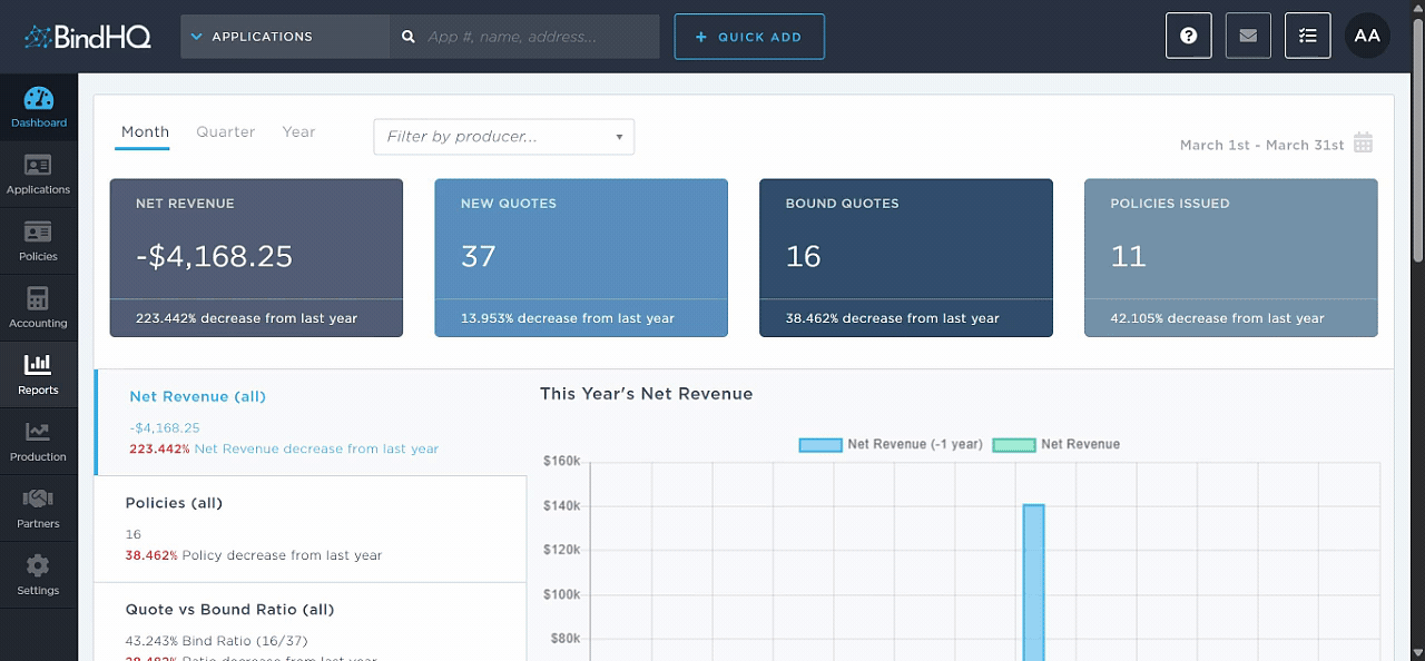 View a Policy Breakdown by Line of Business in BindHQ.gif View a Policy Breakdown by Line of Business in BindHQ.gif