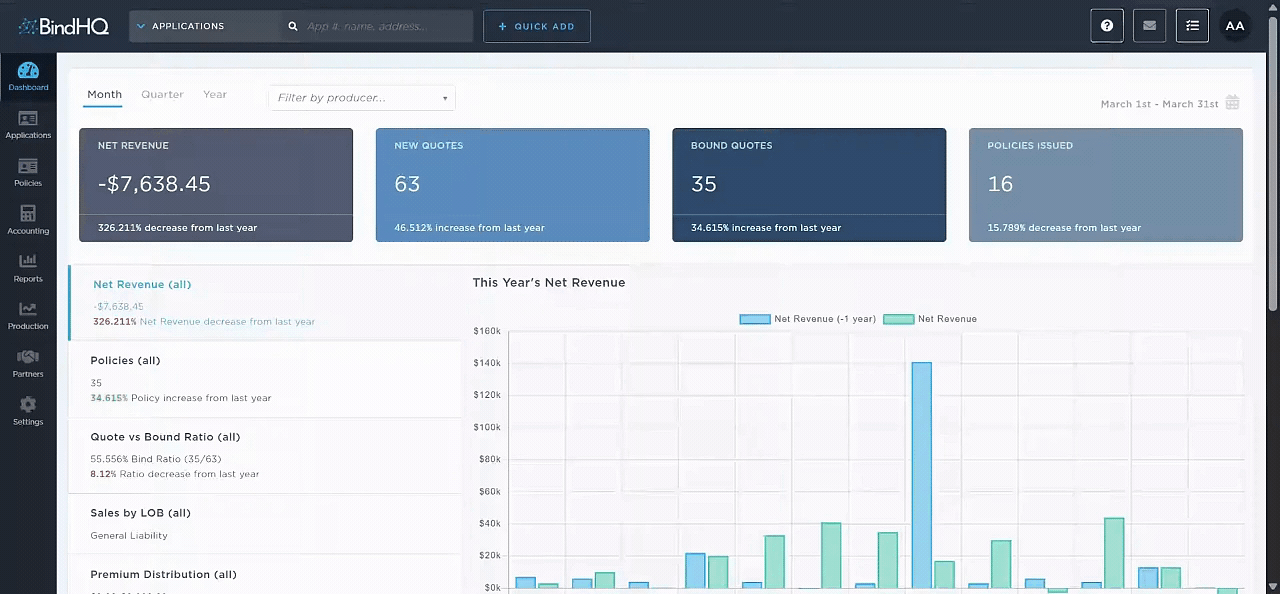 BindHQ - Dashboard (1).gif BindHQ - Dashboard (1).gif