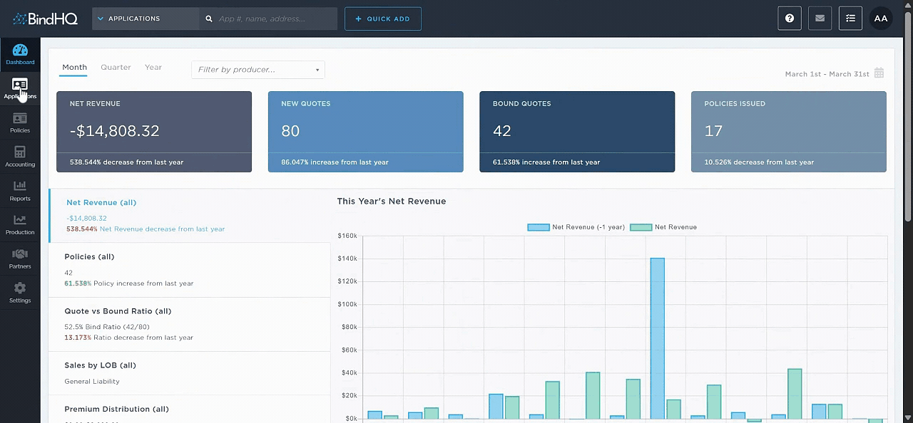 Analyze Net Revenue Trends on the Insurance Dashboard.gif Analyze Net Revenue Trends on the Insurance Dashboard.gif