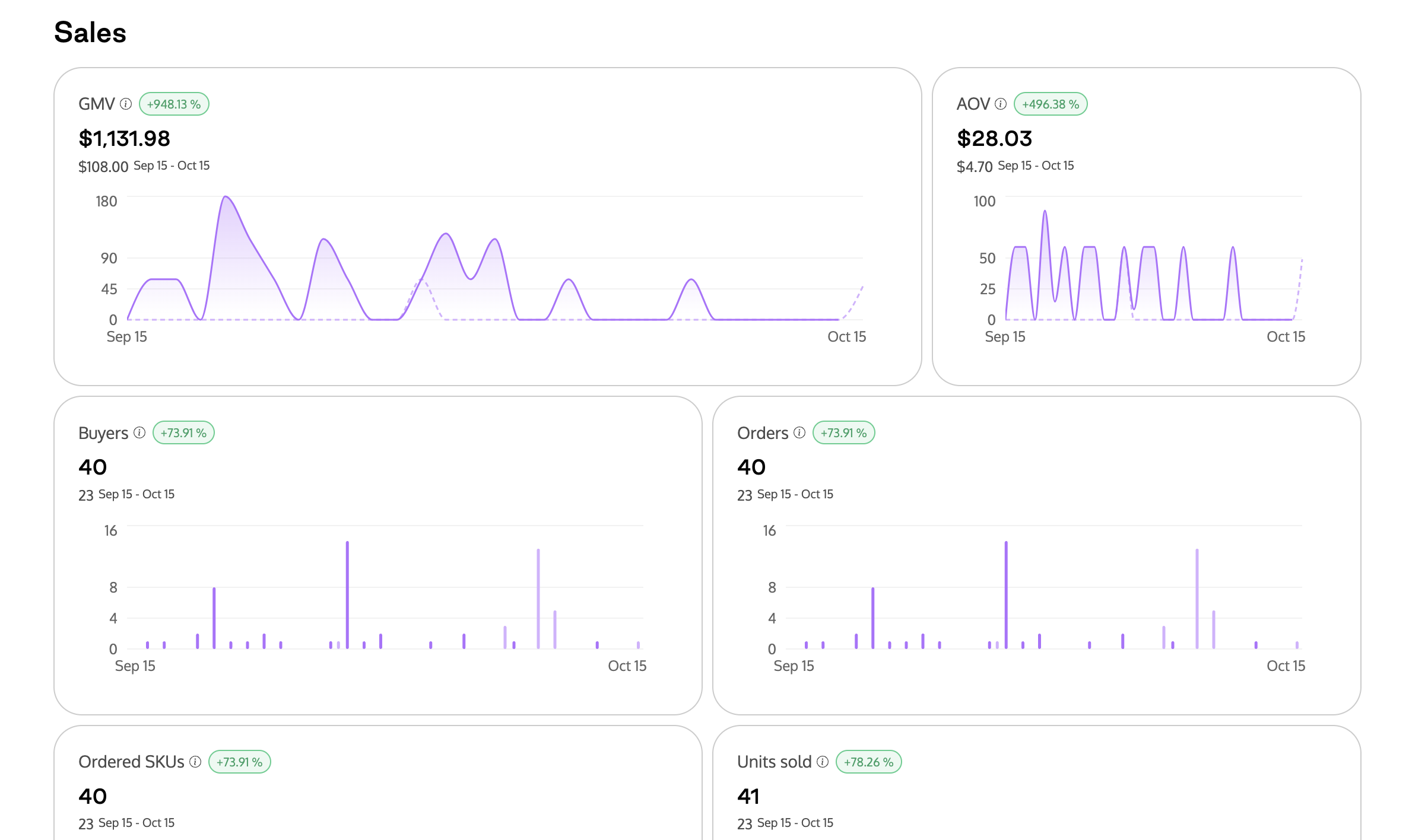 Screenshot Nov 15 2024 Superfiliate Tiktok Shop (3).png Screenshot Nov 15 2024 Superfiliate Tiktok Shop (3).png