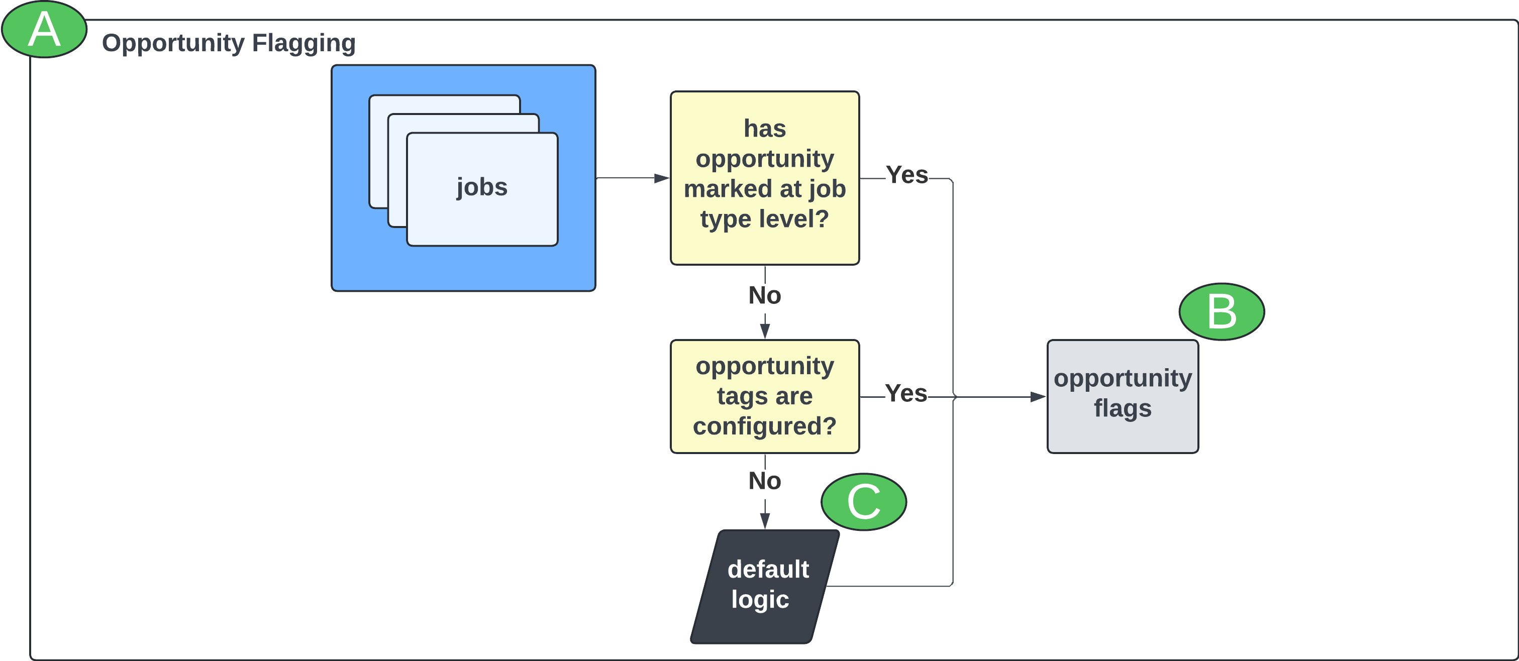 opportunity logic - Page 1 (1).png opportunity logic - Page 1 (1).png
