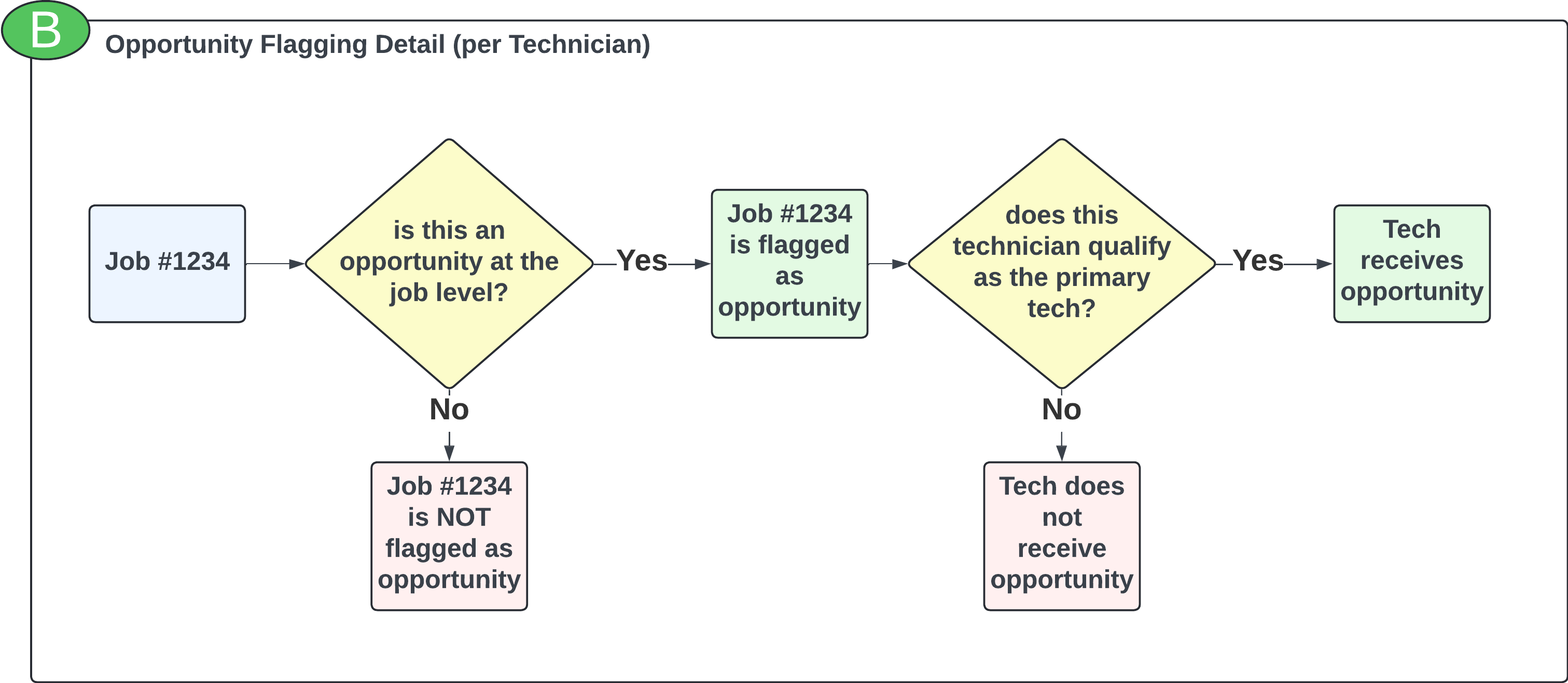opportunity logic - Page 1 (2).png opportunity logic - Page 1 (2).png