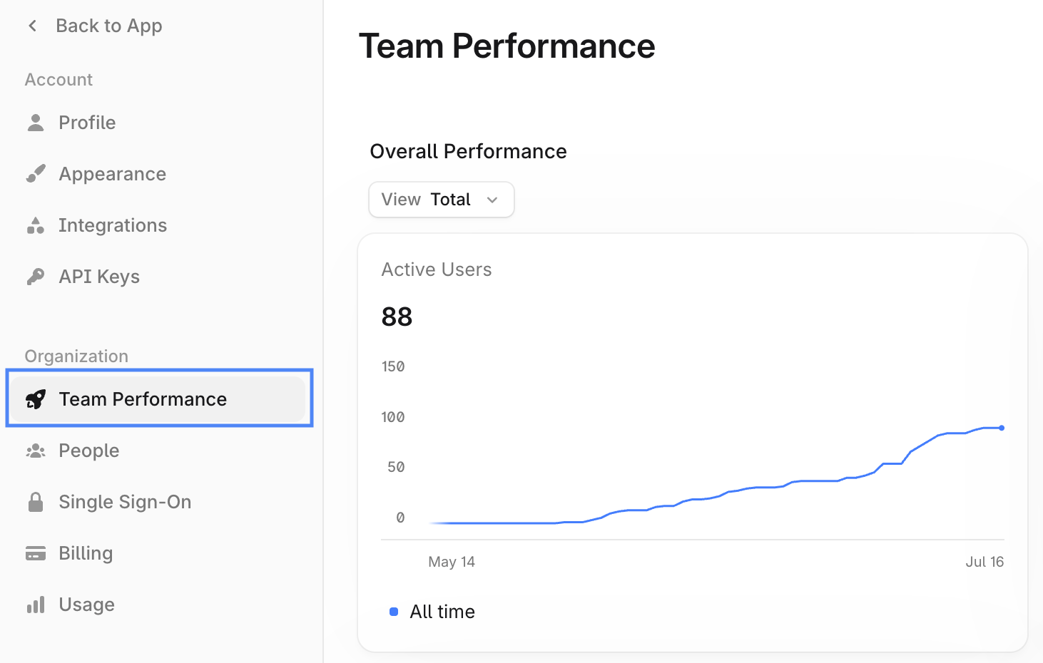 Screenshot 2026-07-17 at 3.57.31 pm.png Team performance view screenshot with Team Performance navigation menu option highlighted