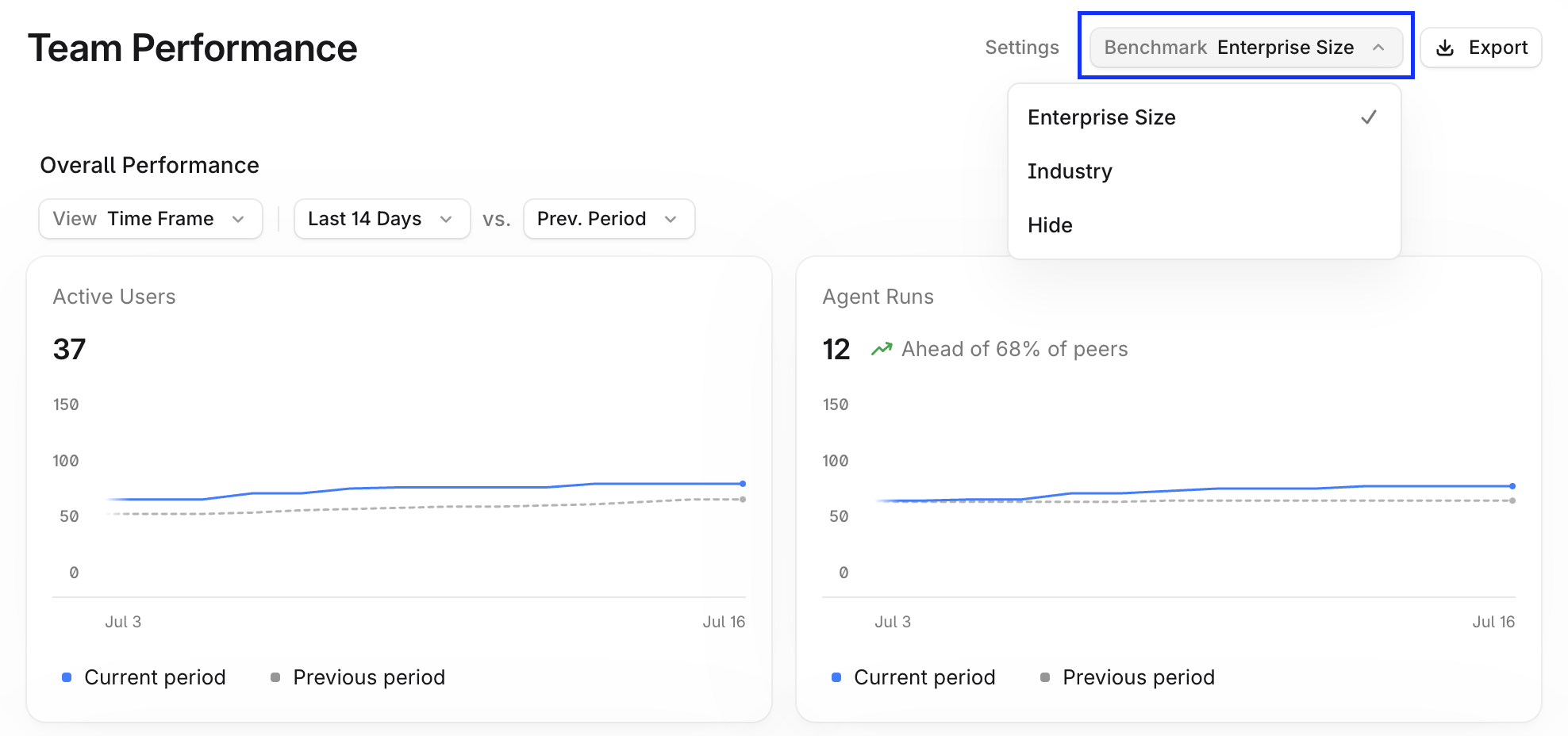 Screenshot 2026-07-17 at 4.11.47 pm.png Team Performance view screenshot with the Benchmark filter expanded and highlighted