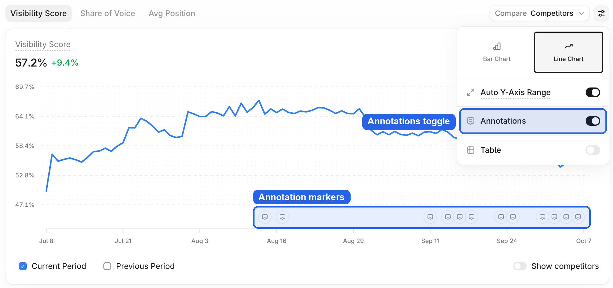 image.png Line chart with annotation markers along the bottom.