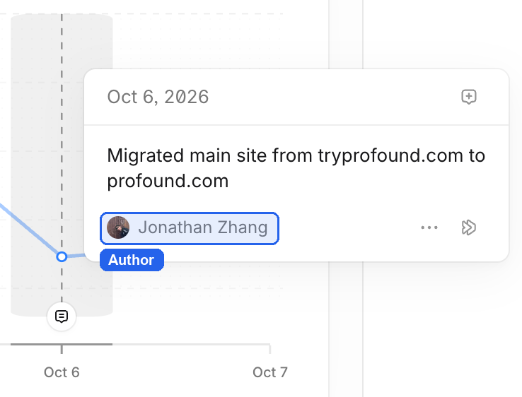 image (1).png User annotation details shown in an annotation panel.