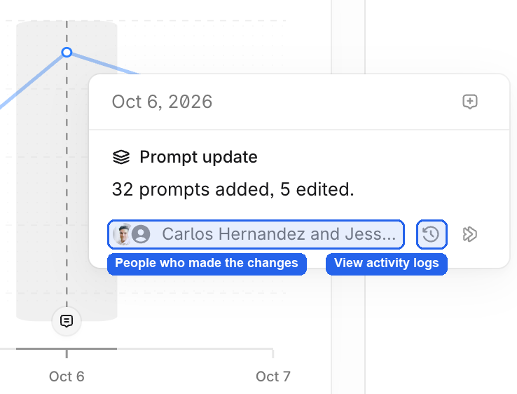 image (2).png Prompt update annotation details with a View activity logs option.