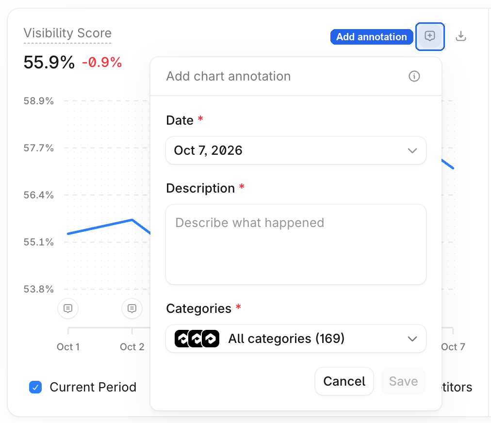 image.png Add annotation button at the top right of a chart.