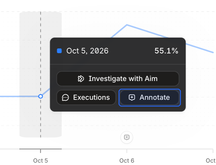 image.png Annotate option shown after selecting a date on a chart.