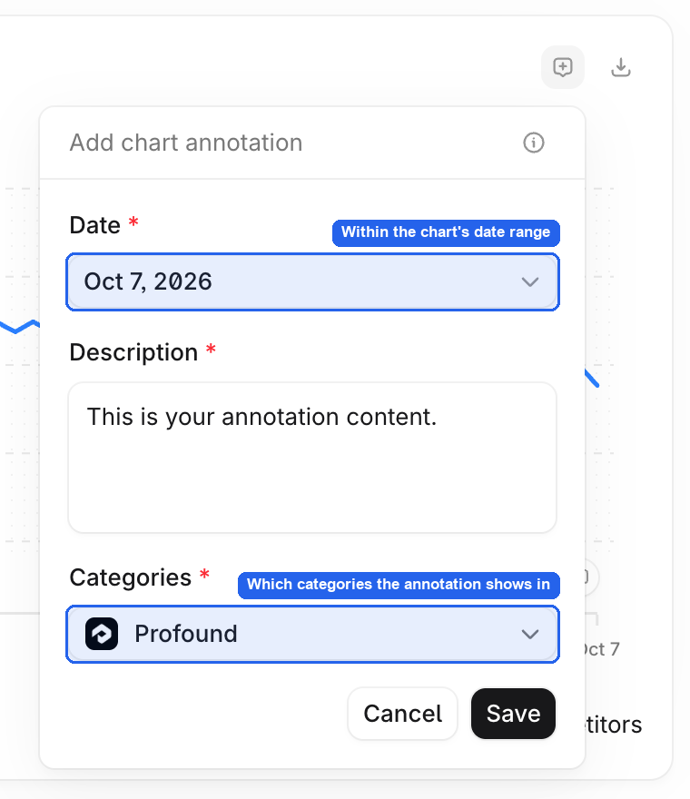 image.png Add chart annotation form with date, description, and category fields.