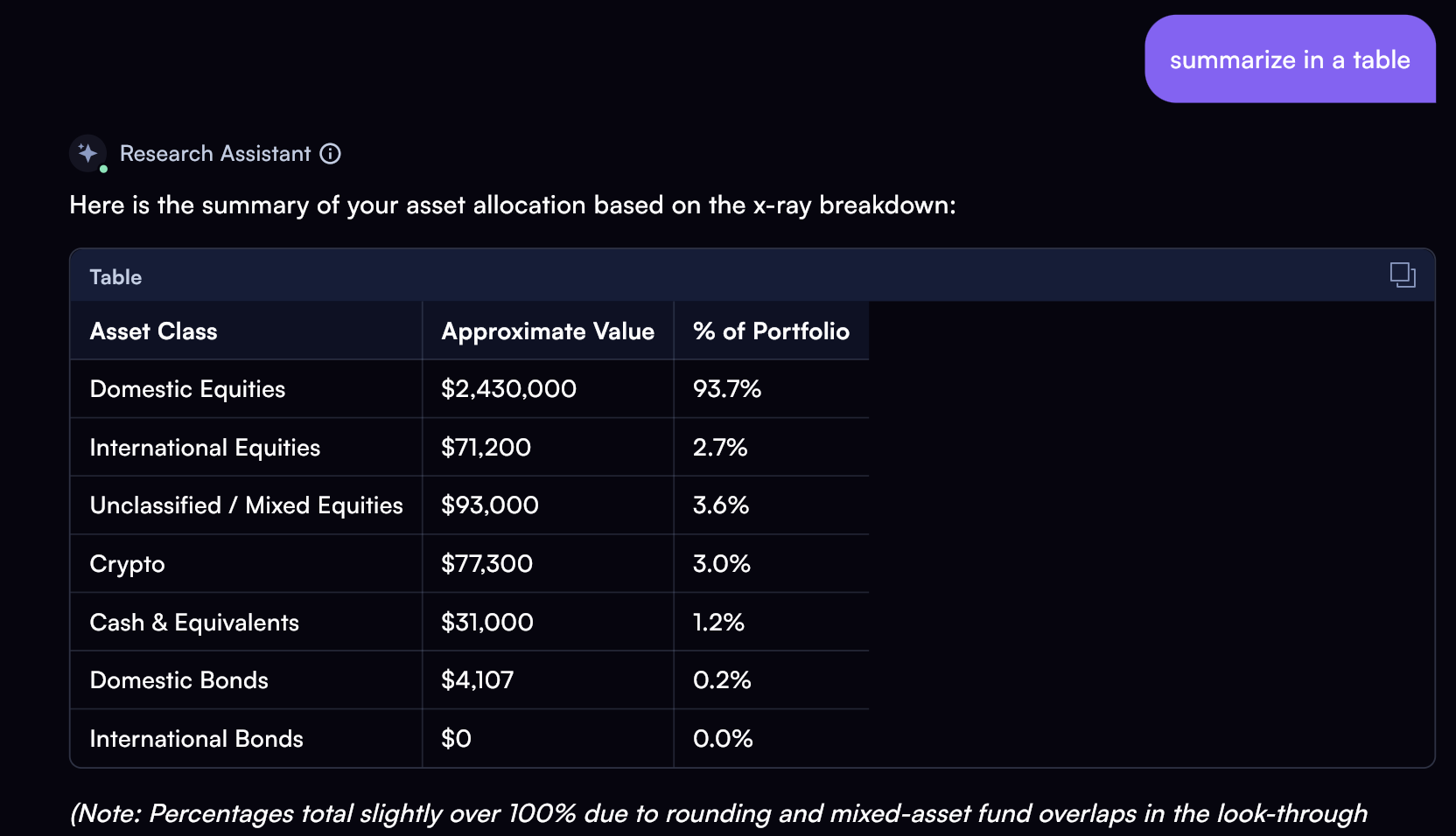 Dashboard showing asset allocation summary with a table listing asset classes, approximate values, and percentage of portfolio