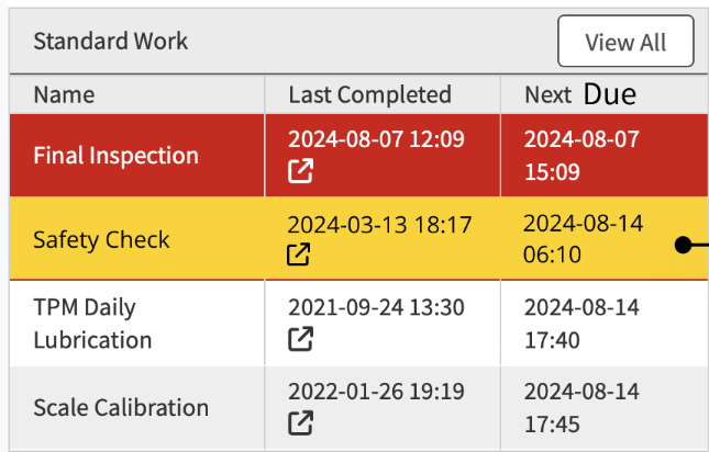 Op Portal Standard Work View