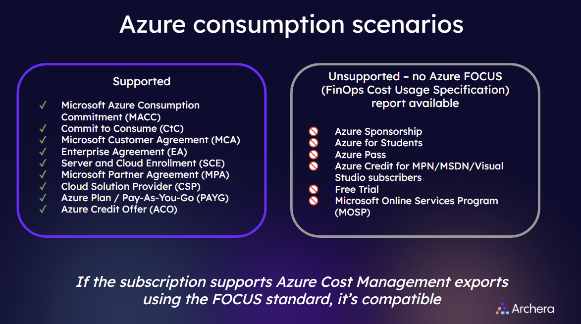 Azure consumption scenarios.png Azure consumption scenarios.png