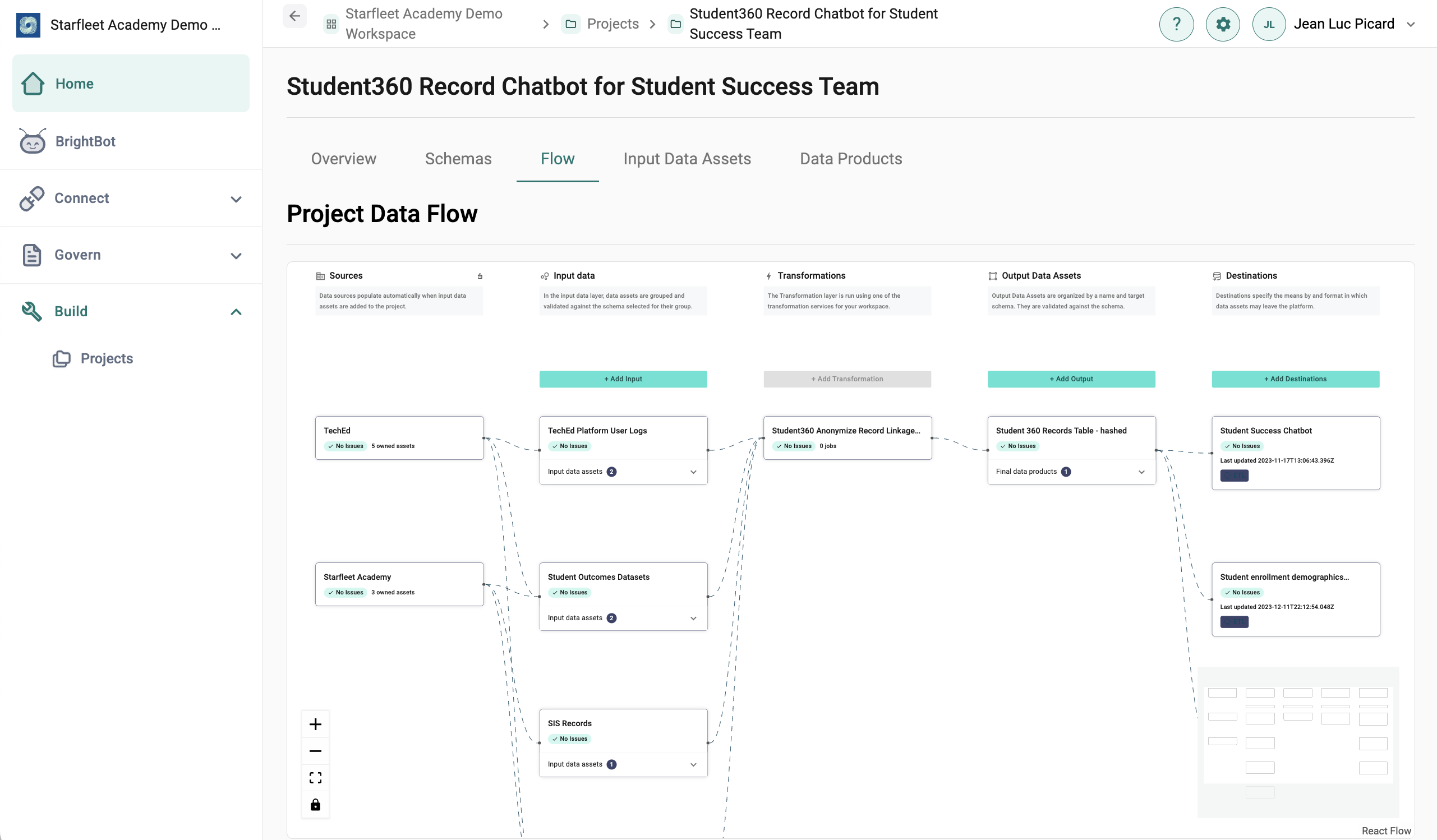 Projects - Project Flow.png