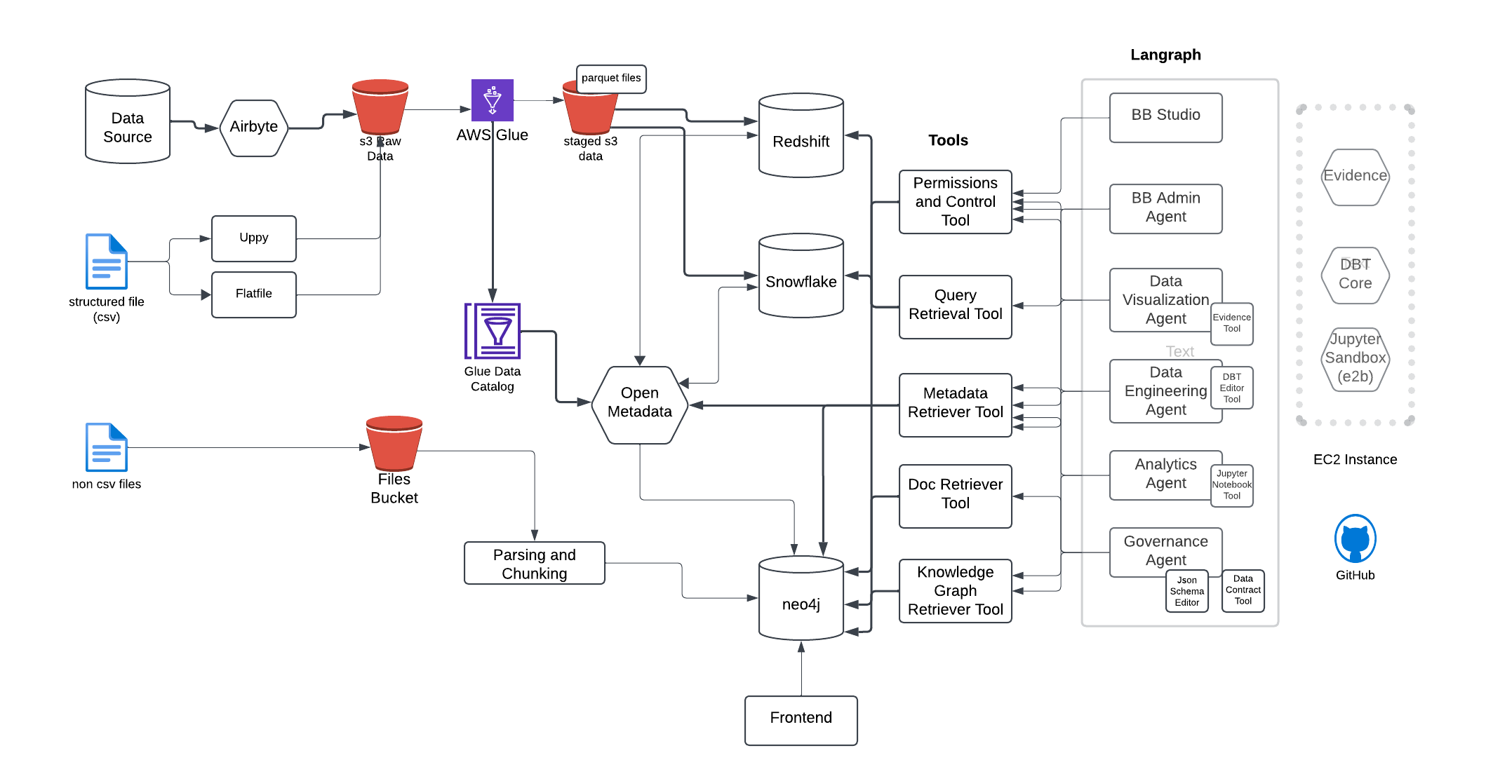 BH Architecture.png BH Architecture.png