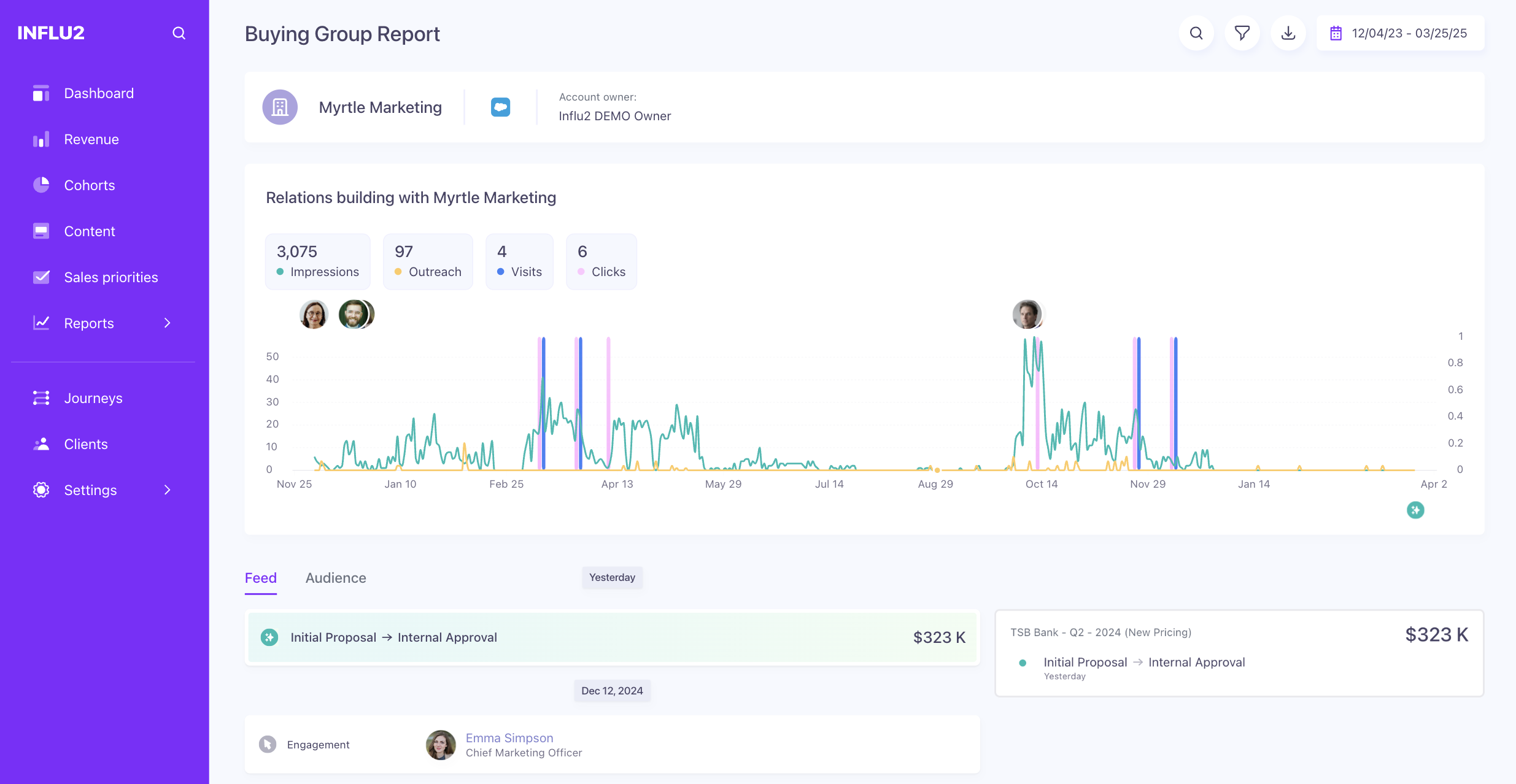 Influence Dashboard with buying group names listed