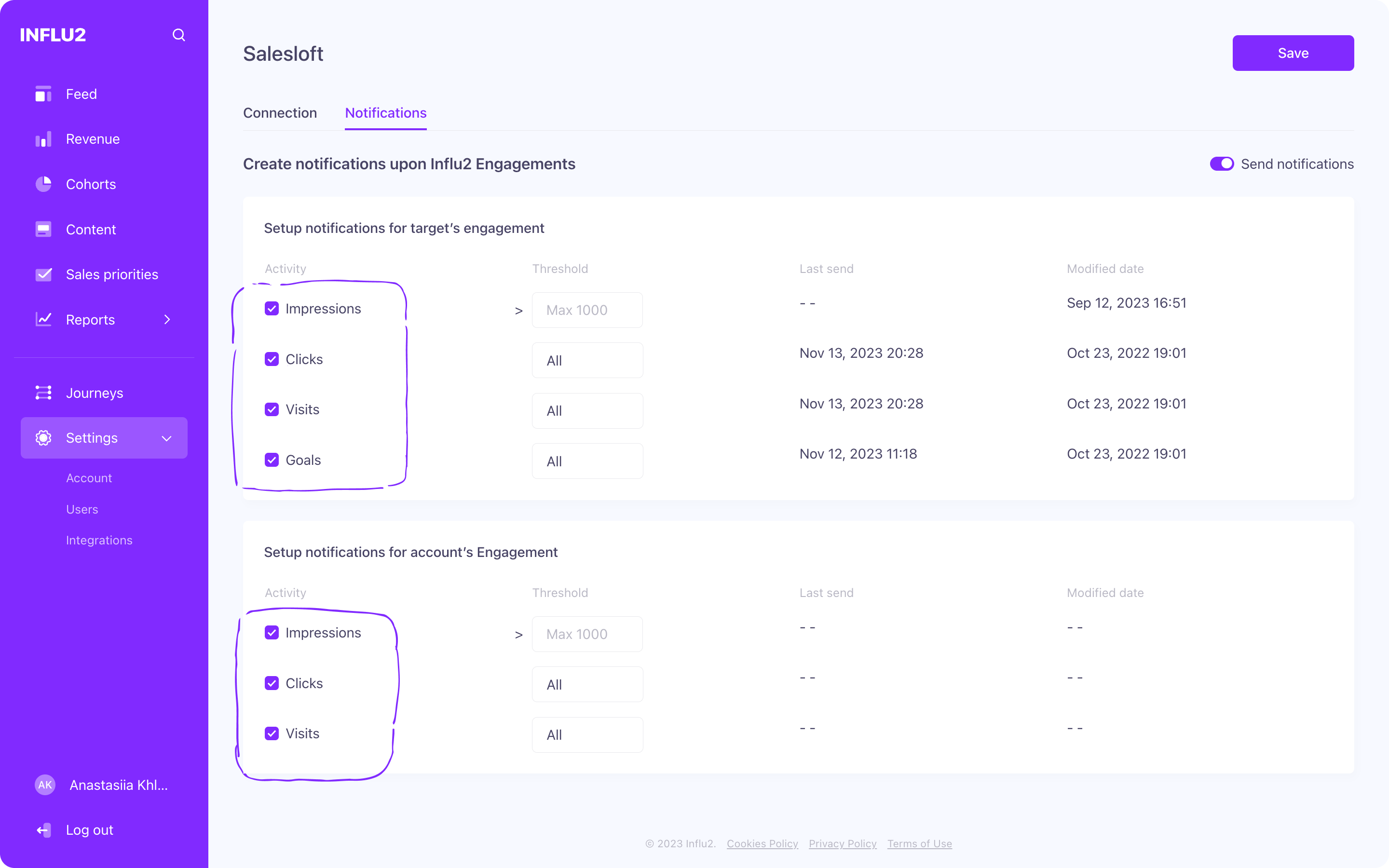The activity checkboxes showing Impressions, Clicks, Visits, and Goals options.