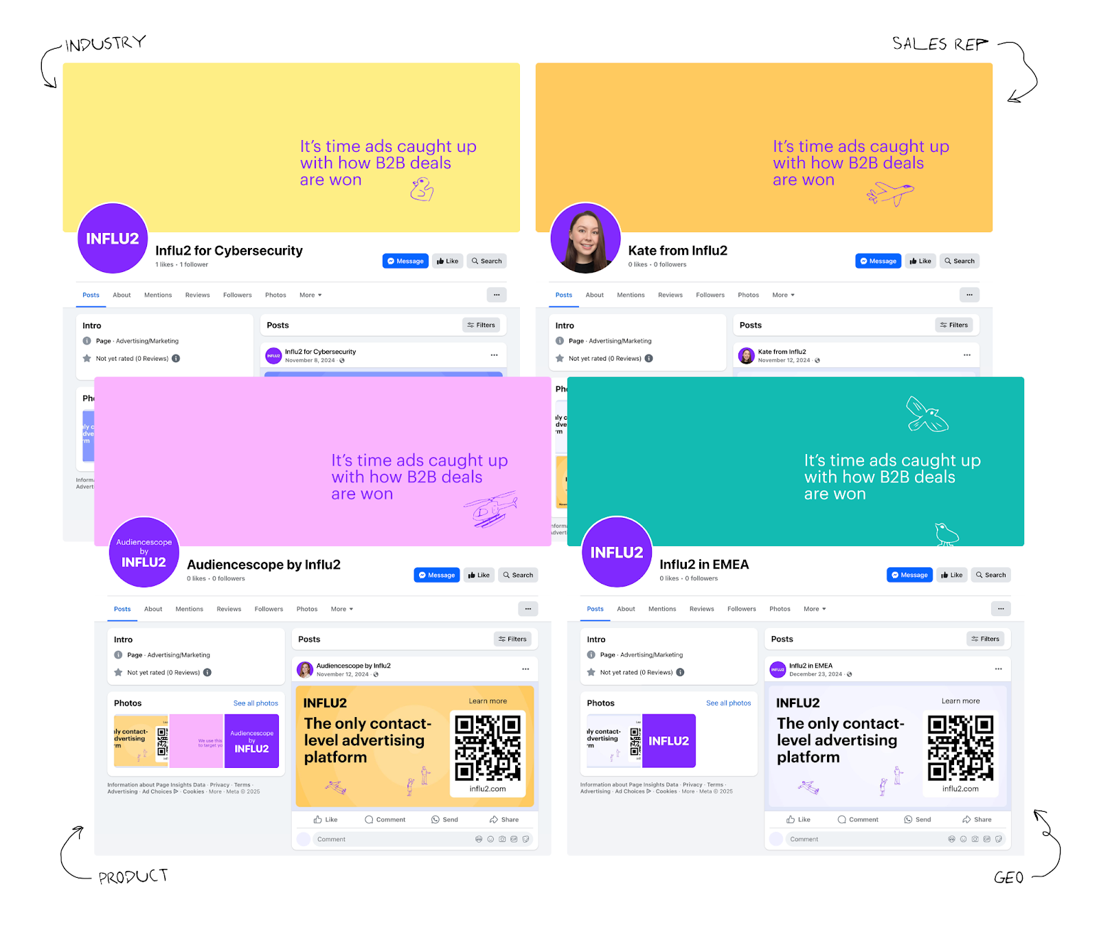 Show a sample Facebook page with custom avatar and cover image for one of these structures