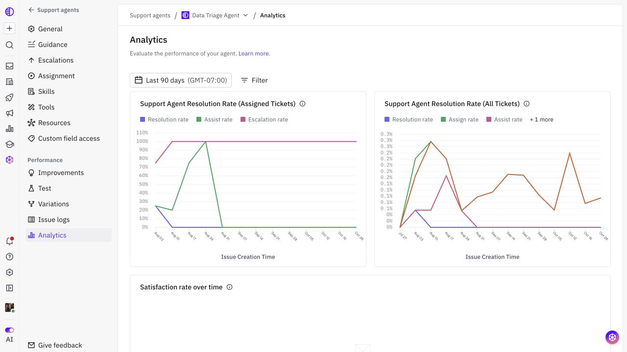 Agent Analytics with assigned-ticket and all-ticket views