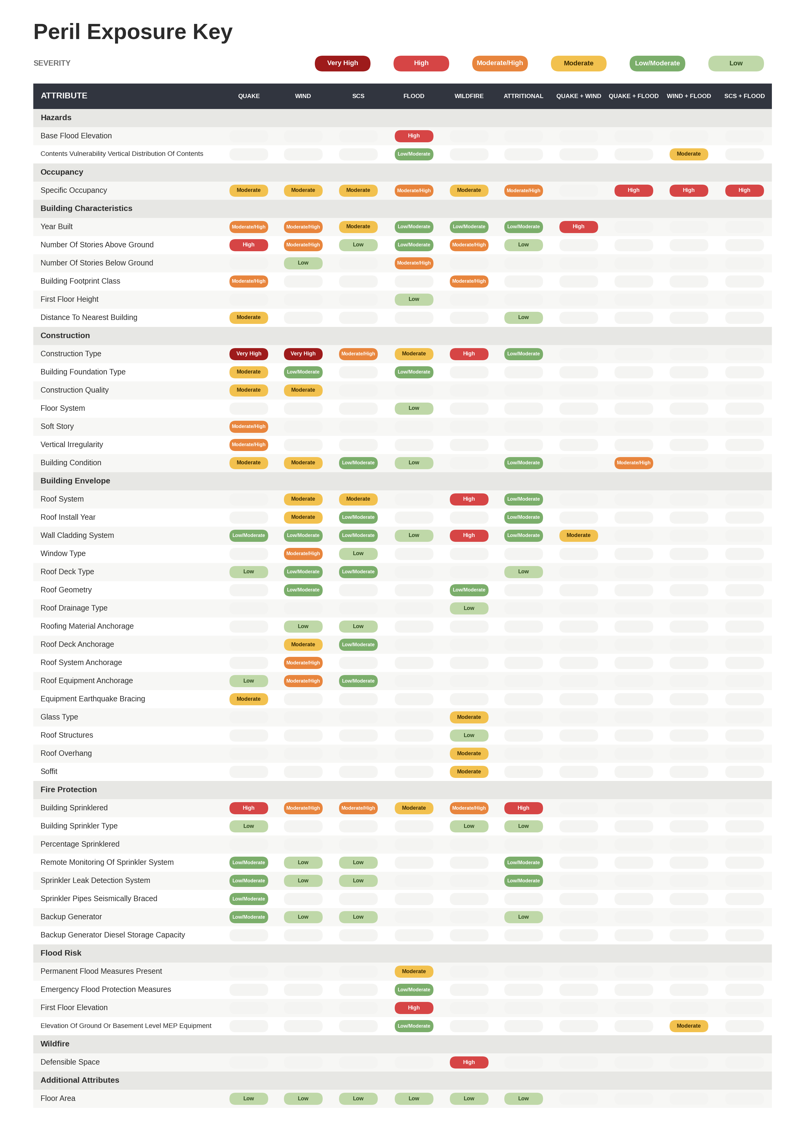 Peril_Exposure_Key_OneChart (1).png Peril_Exposure_Key_OneChart (1).png
