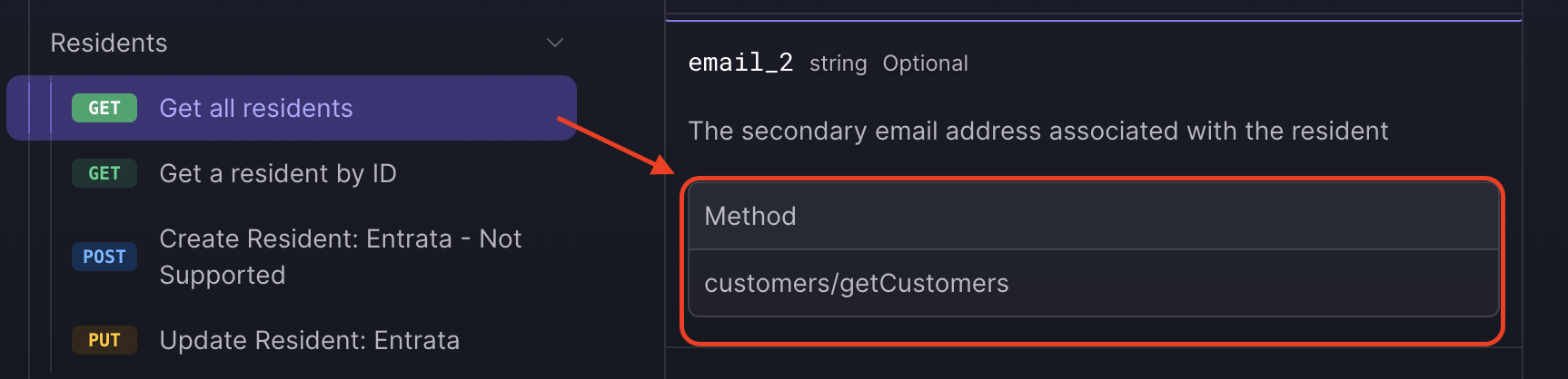 API documentation page for the 'Residents' endpoint, showing details about the 'email_2' field