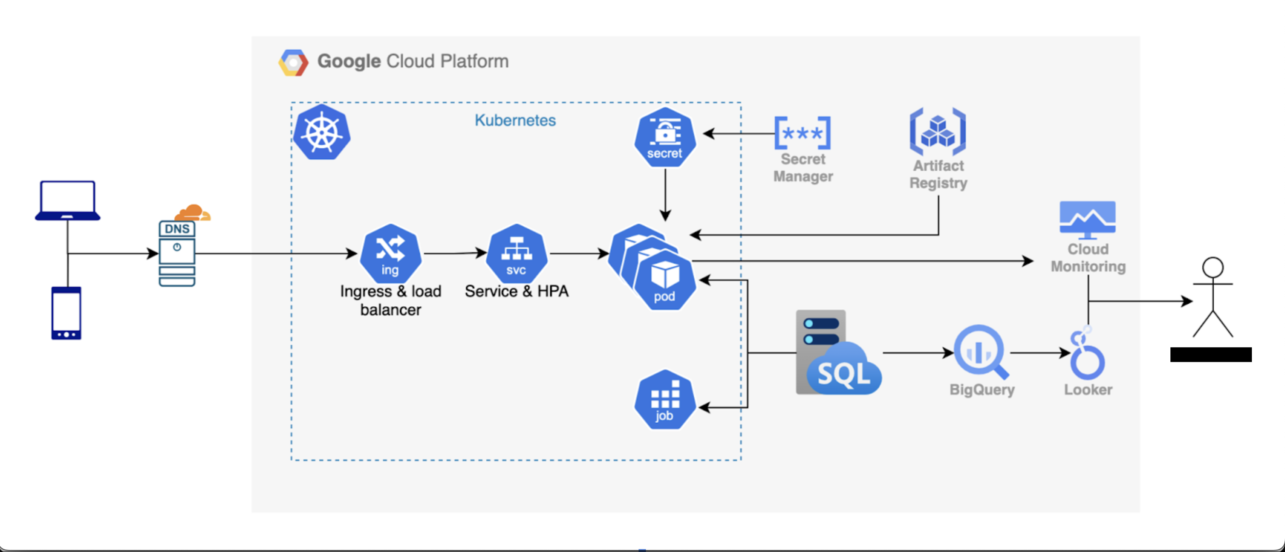sample_architecture_diagram.png Sample Architecture Diagram