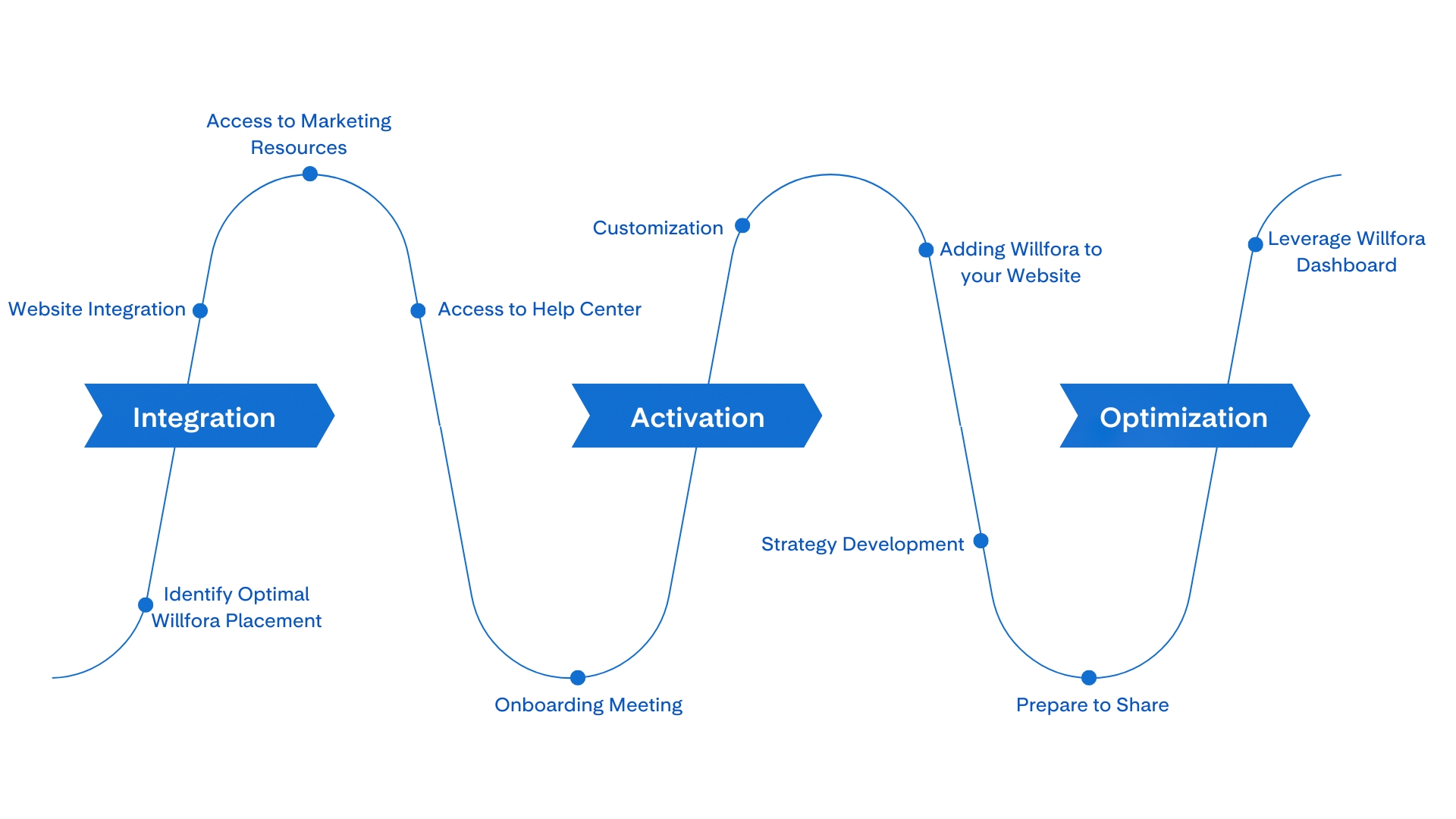White and Blue Smart Corporate Healthcare Onboarding Plan Presentation.jpg