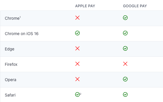 Apple Pay and Google Pay Supported Browsers.png