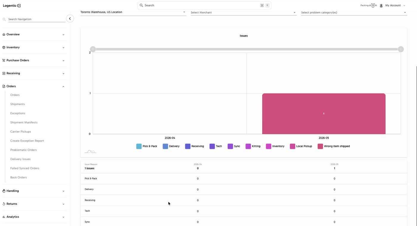 Delivery Issues Analytics tab showing an issue chart and issue reason summary