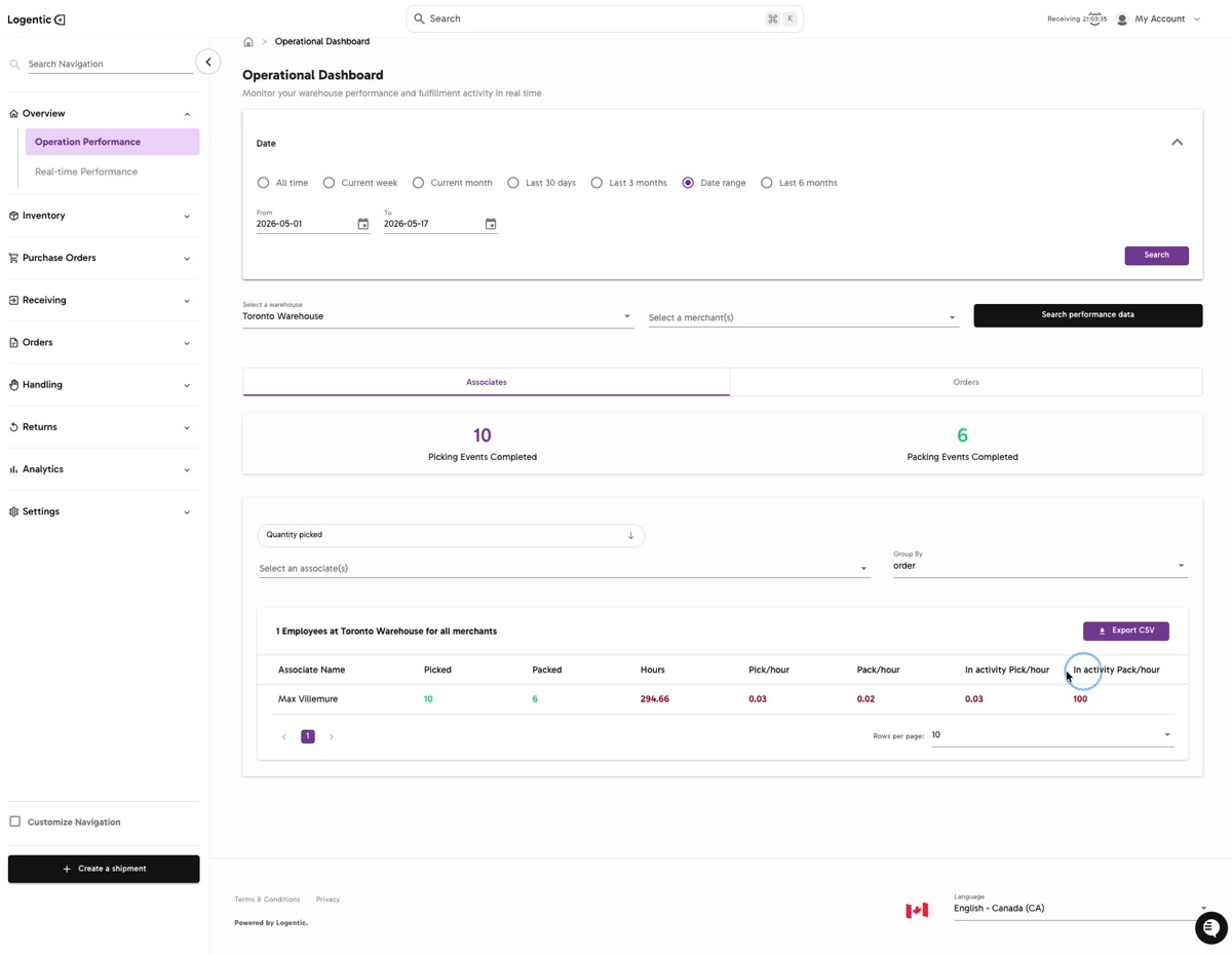 Operational Dashboard with date filters, warehouse and merchant selectors, summary cards, performance table, and Export CSV