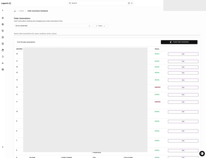 Order Automations list with rule details masked, showing Triggers, Conditions, Actions, Status, Edit, and Create Order Automation