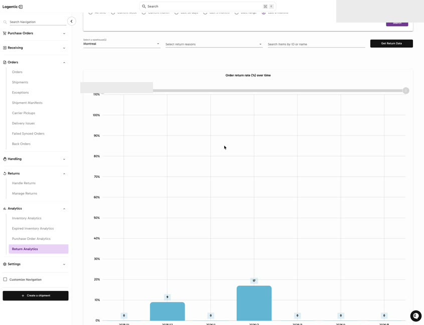 Return Analytics showing date filters, warehouse filter, return reason filter, item search, Search, Get Return Data, and return chart