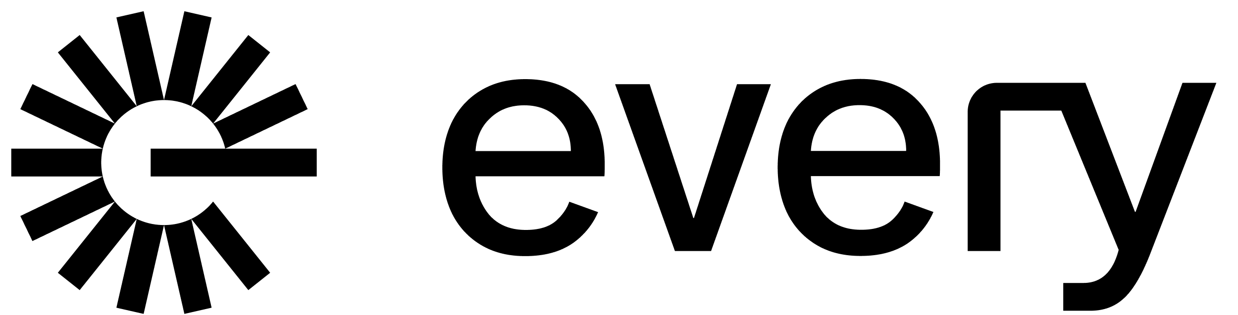 Every Knowledge Base