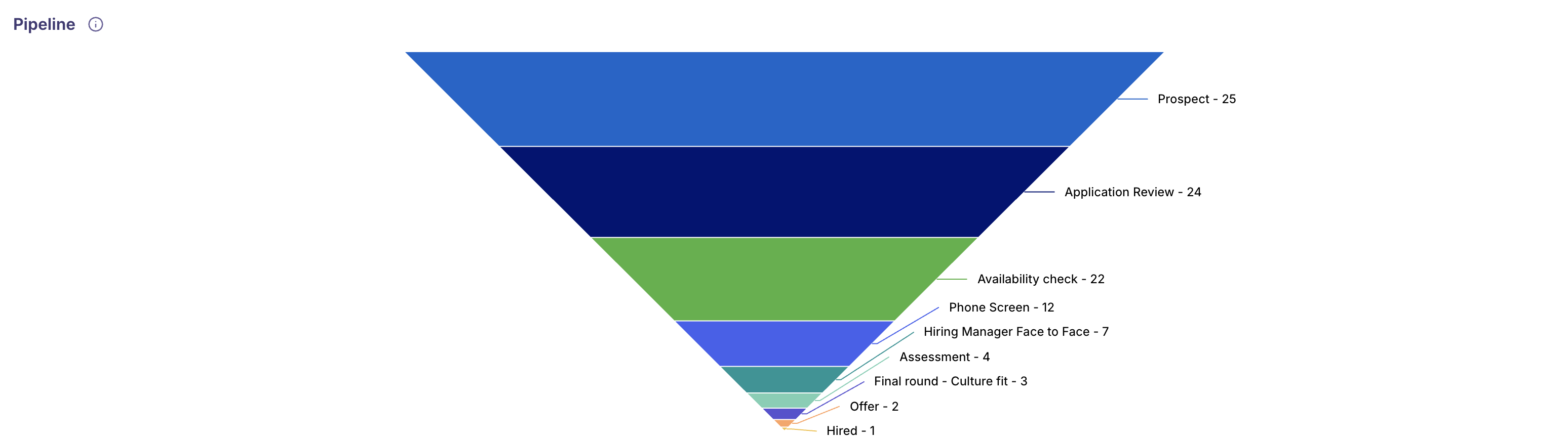 Screenshot 2025-05-13 at 14.08.19.png Screenshot 2025-05-13 at 14.08.19.png