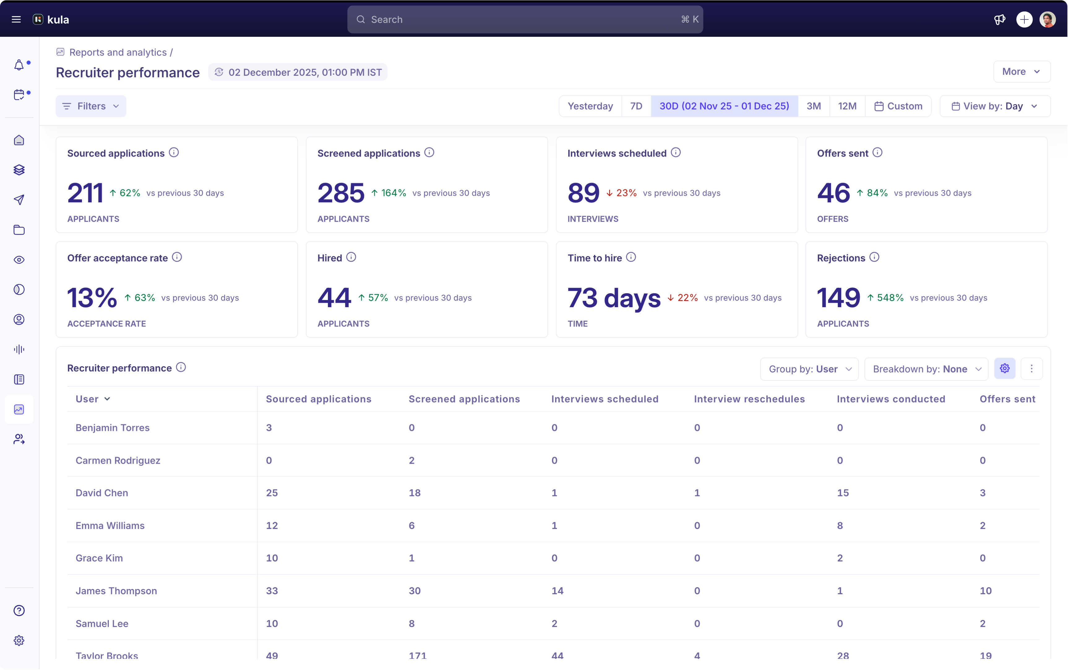 Recruiter Performance.png Recruiter Performance.png