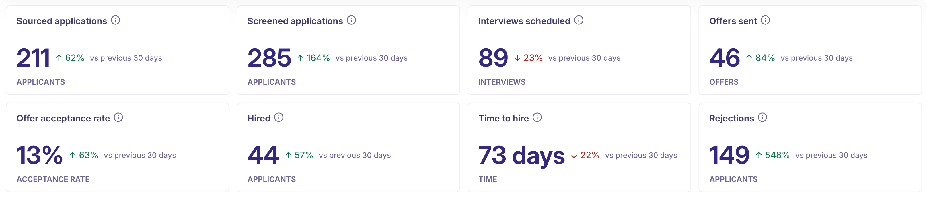 Key metrics .png Key metrics .png
