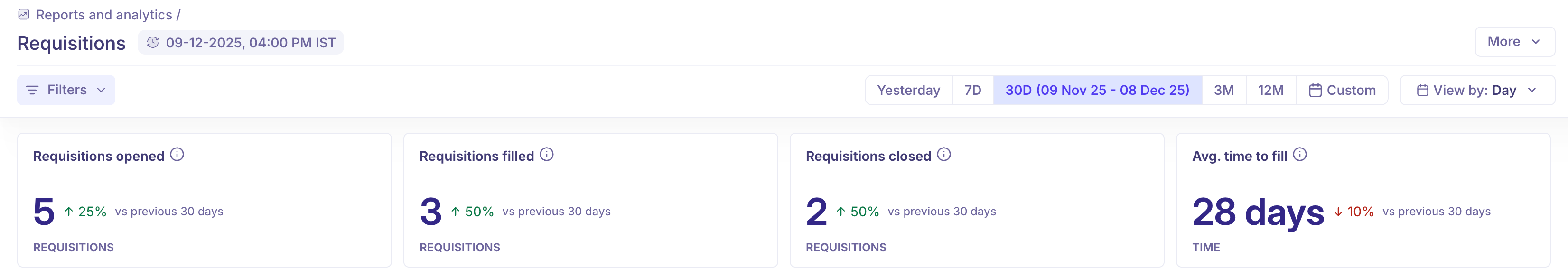 Key metrics.png Key metrics.png