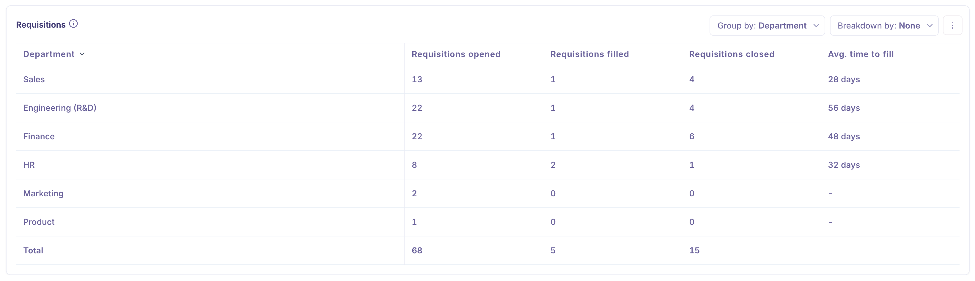 Requisition breakdown.png Requisition breakdown.png