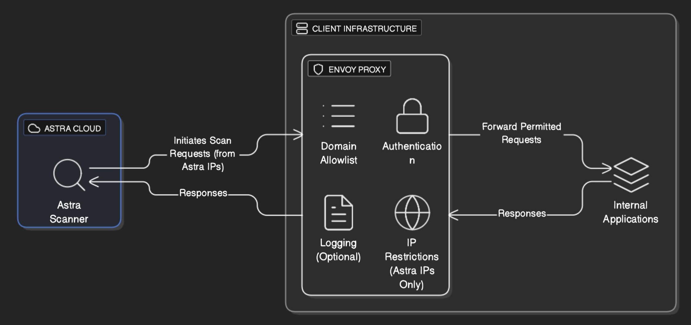 envoy-proxy-diagram.jpg envoy-proxy-diagram.jpg