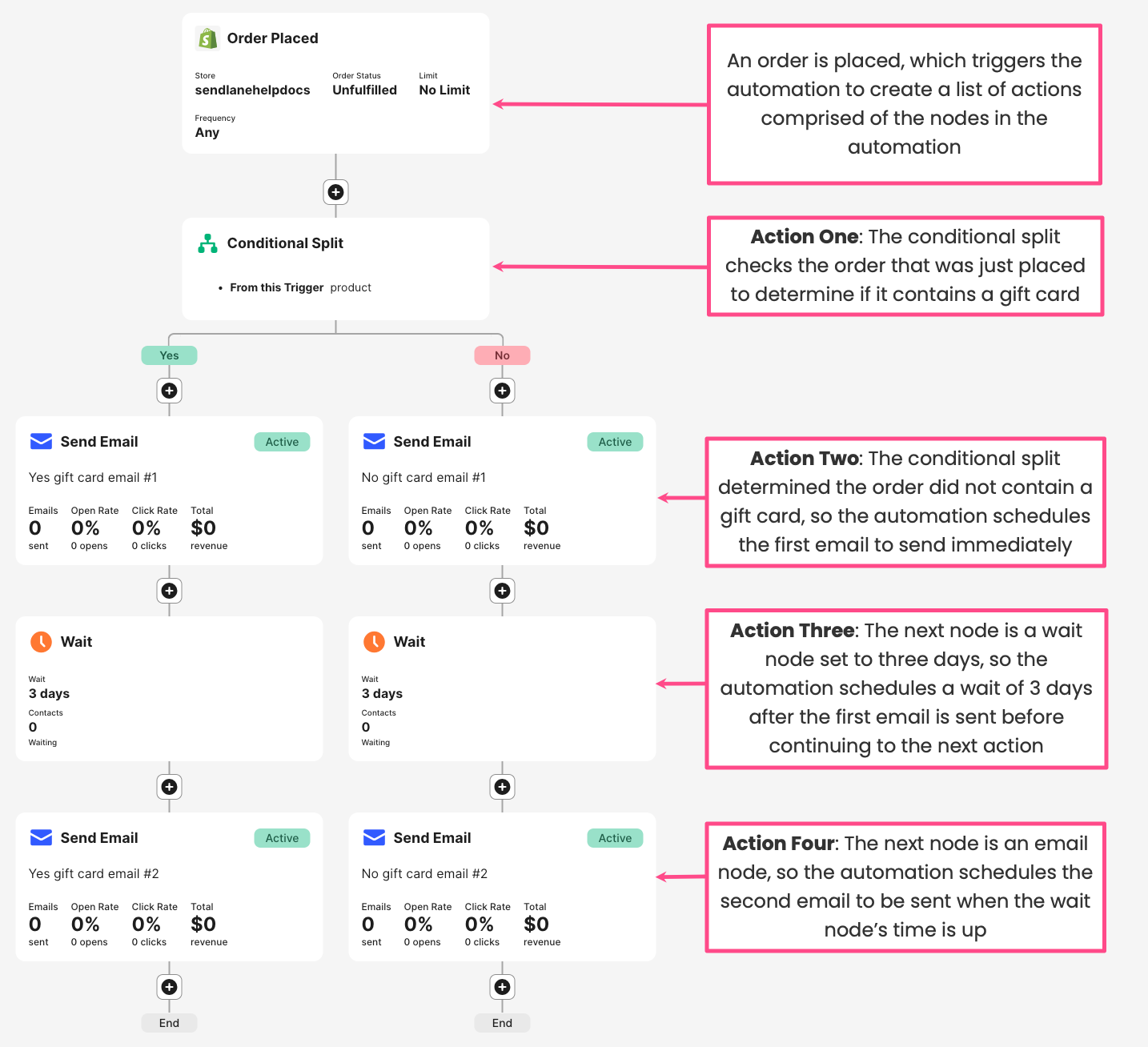 2025-04-02_09-08-14.png Screenshot of the example automation with labels on each action