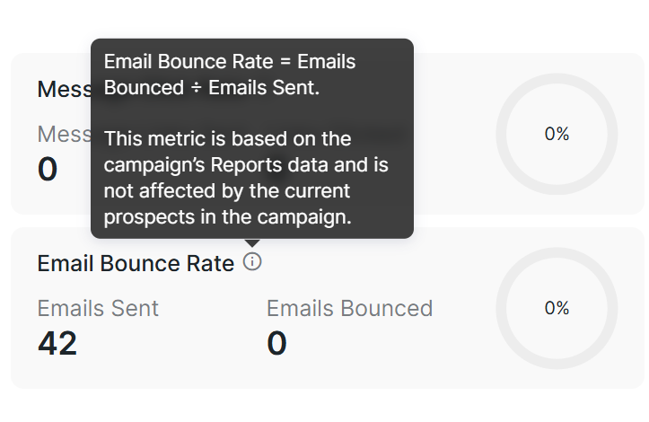 Dashboard section showing Email Bounce Rate with Emails Sent 42 and Emails Bounced 0