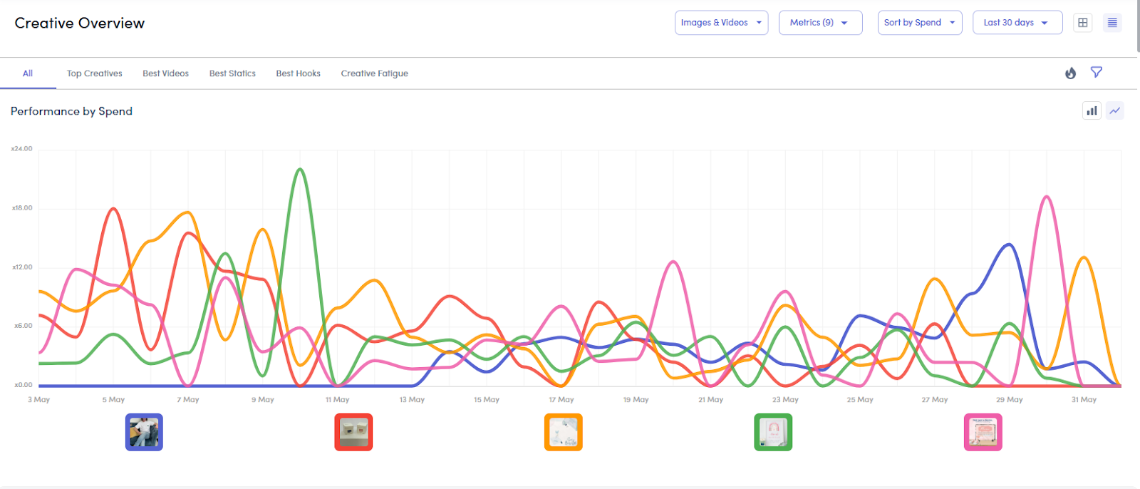 many line graphs.png many line graphs.png