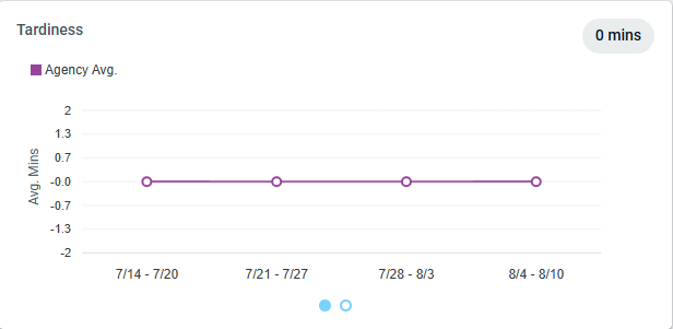 Tardiness Graph.png Tardiness Graph.png