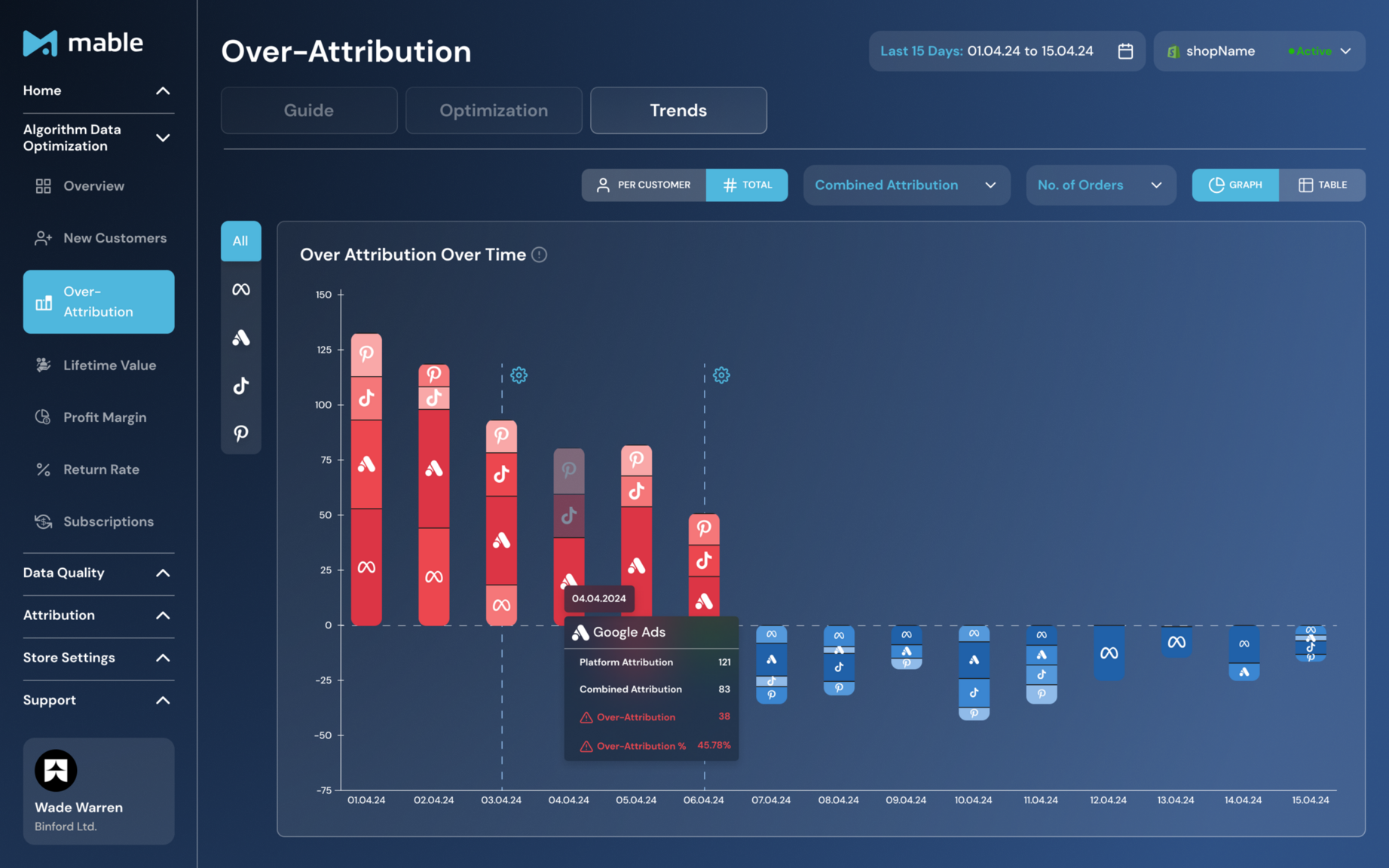 Over-Attribution (1).png Over-Attribution (1).png
