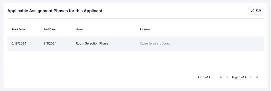 Applicable assignment phases card