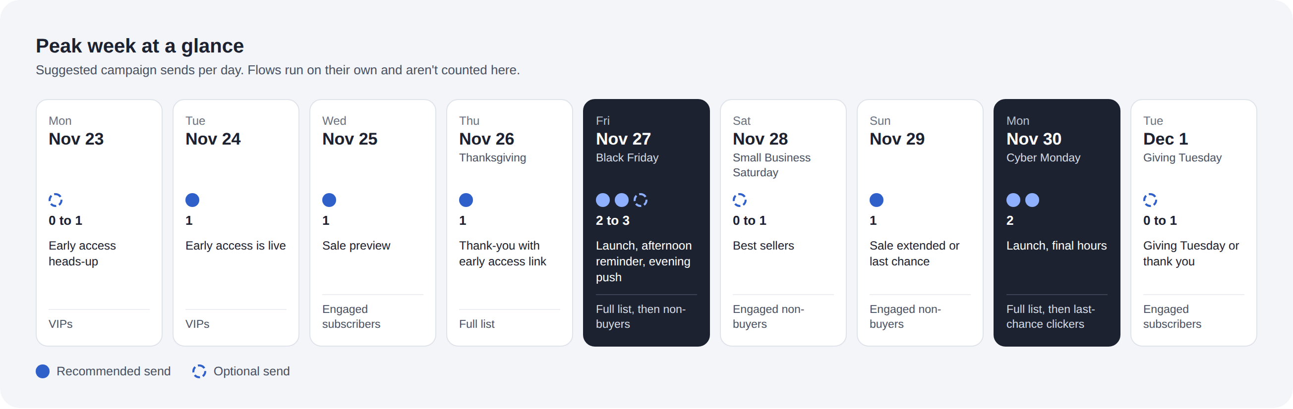 peak-week-at-a-glance.png