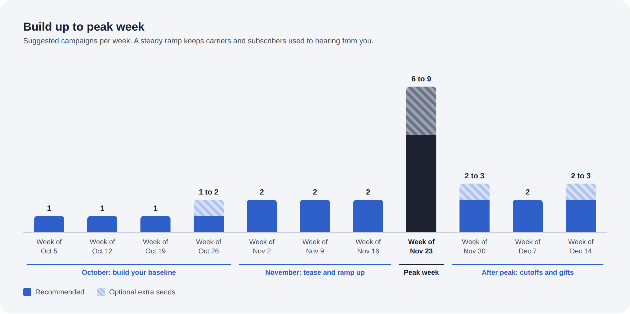 q4-ramp-up-chart.png