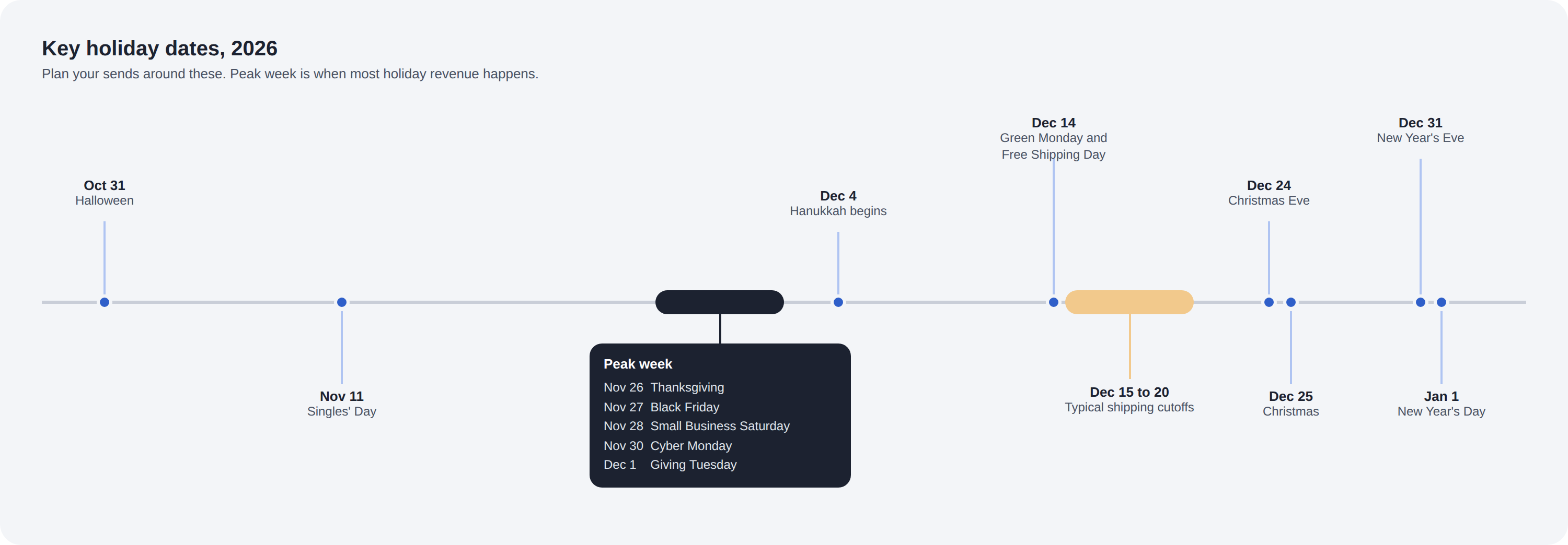 q4-key-dates-timeline.png
