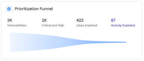 prioritization funnel.png prioritization funnel.png