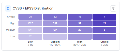 cvss epss distribution.png cvss epss distribution.png
